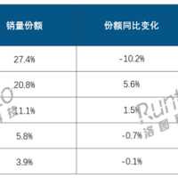 2024年中国平板销量2879万台：华为暴涨、苹果大跌 升级赶不上国产
