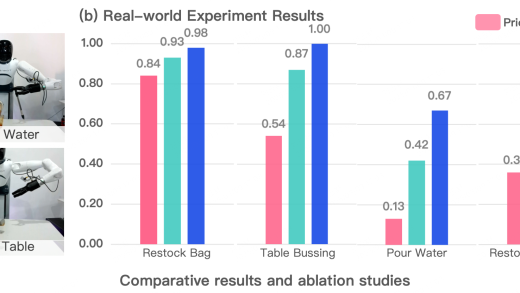 训练机器人做家务“有一手” 智元发布首个通用具身基座大模型