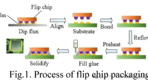 芯片巨头，看上“新”技术