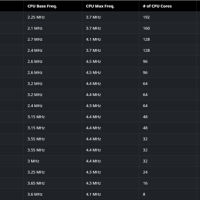 AMD发布EPYC嵌入式9005系列CPU：最高192颗Zen5核心