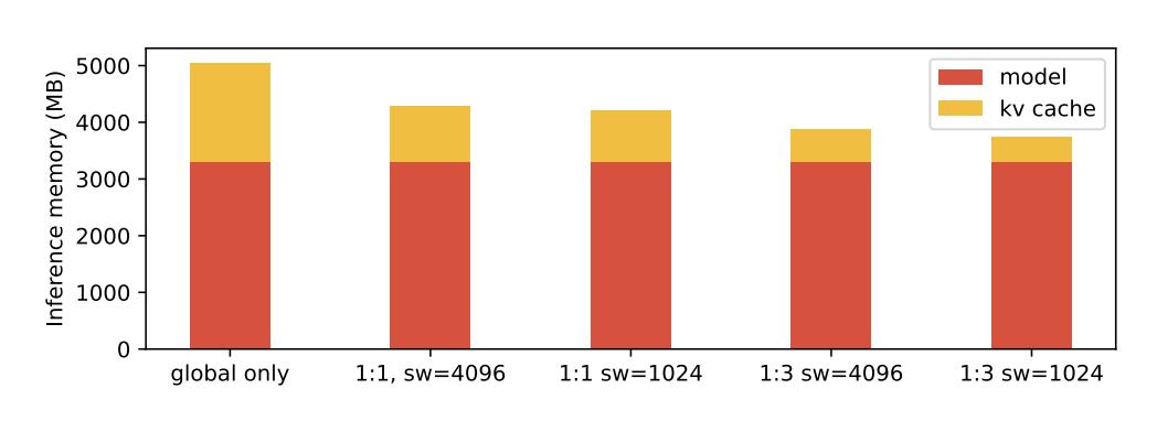 谷歌用更少参数打败 Qwen 2.5-32B，新模型 Gemma 3 号称“单 GPU 模型王”，团队紧急招兵买马