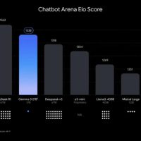 谷歌用更少参数打败 Qwen 2.5-32B，新模型 Gemma 3 号称“单 GPU 模型王”，团队紧急招兵买马
