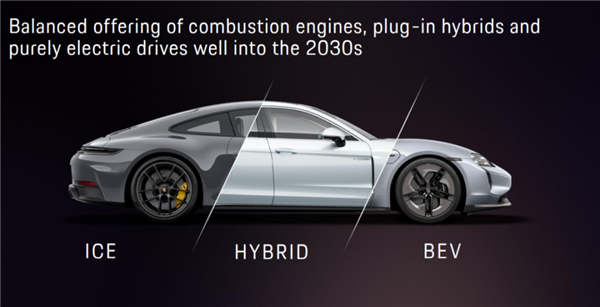 利润暴跌30% 保时捷开始死磕油车了