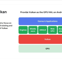 谷歌宣布 Android 全面拥抱 Vulkan，加速 PC 游戏移植进程
