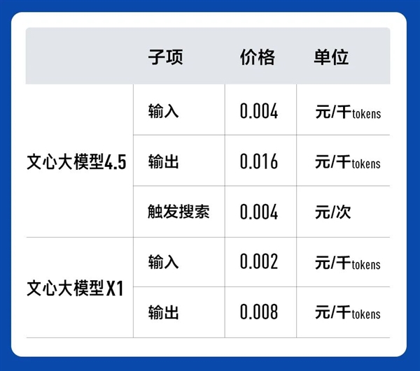 百度史上最好！文心大模型4.5/X1正式发布：免费用