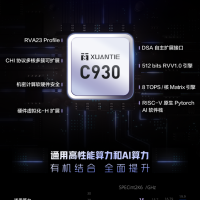 国产性能最强RISC-V处理器交付：助中国实现半导体自给自足 替代x86/Arm
