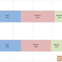吃灰率最低的iPad！iPad mini最新款深度体验