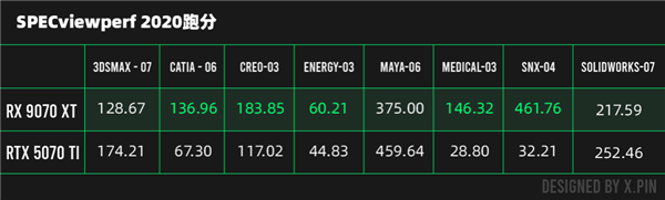 性能比肩4090? NVIDIA没做到的事 让AMD干了
