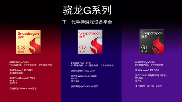 高通骁龙G系列游戏平台三款新品发布：AYANEO Pocket S2等掌机率先搭载