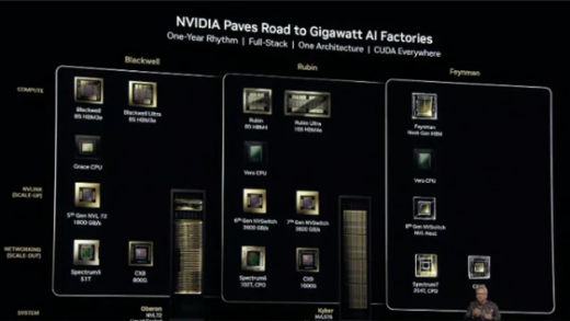 英伟达最新AI芯片架构命名Feynman：纪念物理学家费曼