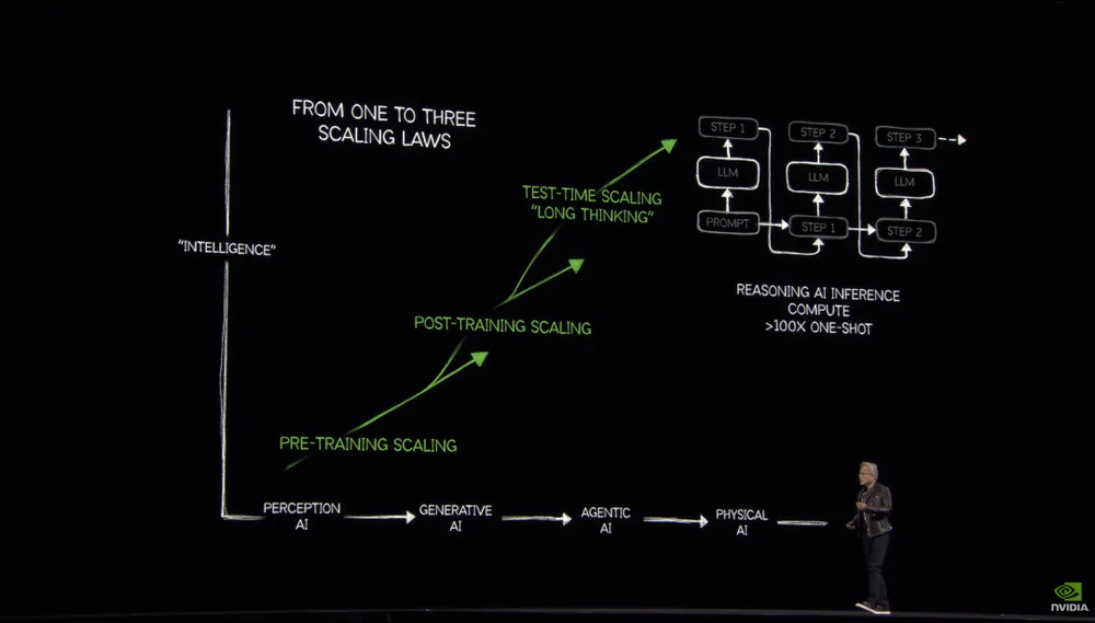 黄仁勋2个半小时演讲，英伟达已经进入“Agentic AI”时代