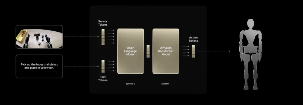 黄仁勋2个半小时演讲，英伟达已经进入“Agentic AI”时代