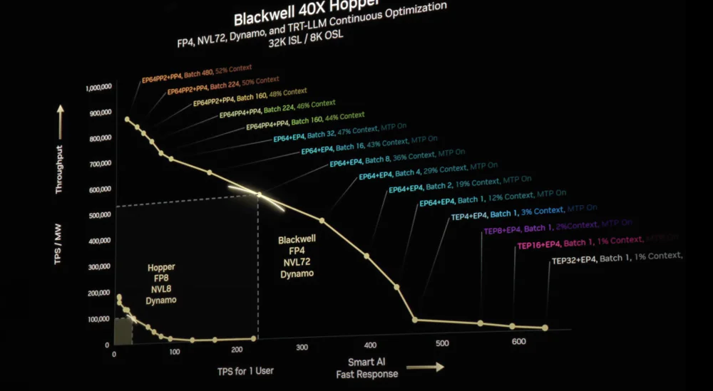 黄仁勋2个半小时演讲，英伟达已经进入“Agentic AI”时代
