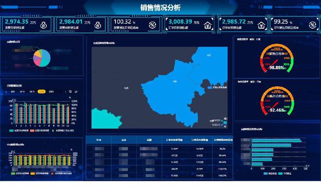 BI 是什么？一篇万字长文全方位帮企业解析BI !