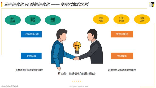 BI 是什么？一篇万字长文全方位帮企业解析BI !