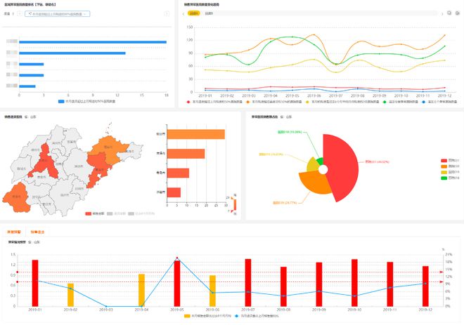 BI 是什么？一篇万字长文全方位帮企业解析BI !