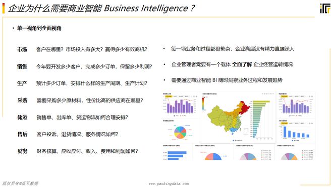 BI 是什么？一篇万字长文全方位帮企业解析BI !