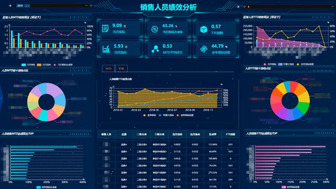 BI 是什么？一篇万字长文全方位帮企业解析BI !