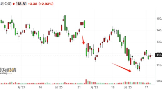 黄仁勋回应DeepSeek冲击：算力需求将被推高 芯片反而更吃紧