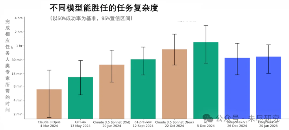 人类程序员，最晚2031年下岗？