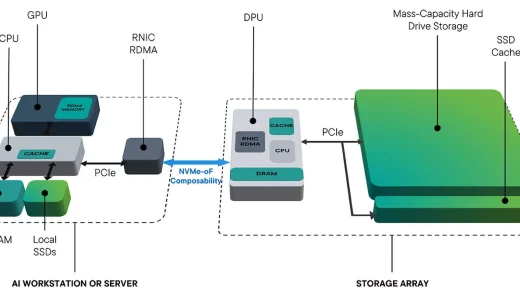 希捷开始研发NVMe机械硬盘 以实现经济高效的AI工作负载