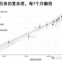 人类程序员，最晚2031年下岗？