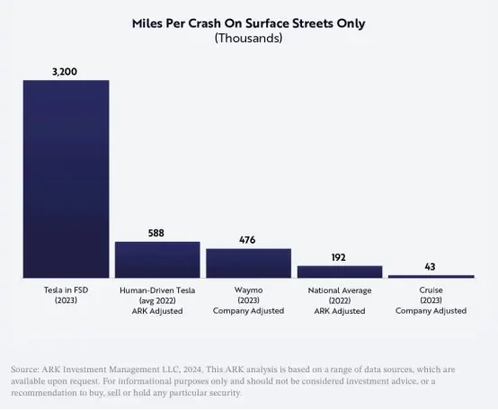 马斯克员工大会讲话十大看点：5秒造车、人形机器人量产、全球最低成本锂电池
