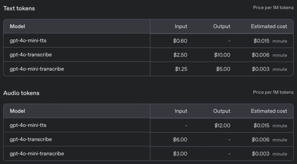 OpenAI一口气发布三个新模型，还为此做了一个新网站