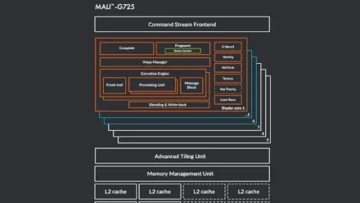 Arm 通过开源 Panthor 驱动程序支持较新的 Mali GPU
