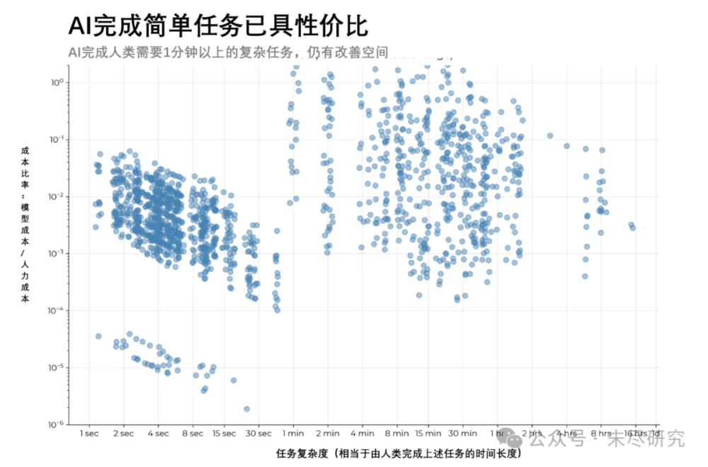 人类程序员，最晚2031年下岗？