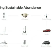 马斯克员工大会讲话十大看点：5秒造车、人形机器人量产、全球最低成本锂电池