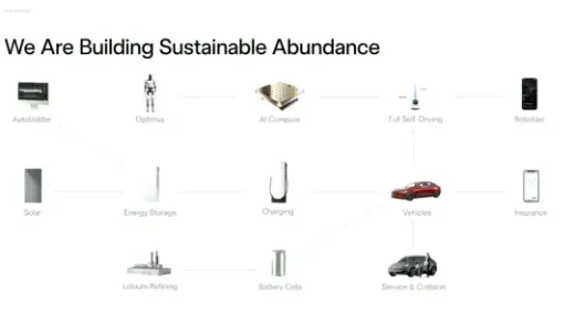 马斯克员工大会讲话十大看点：5秒造车、人形机器人量产、全球最低成本锂电池