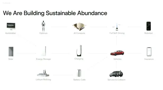 马斯克员工大会讲话十大看点：5秒造车、人形机器人量产、全球最低成本锂电池
