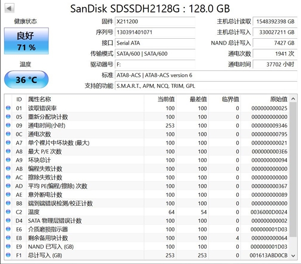 S.M.A.R.T.预知硬盘故障靠谱吗