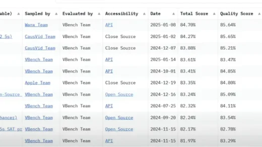 价格战开打，AI视频的“DeepSeek时刻”还远吗？