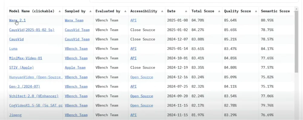 价格战开打，AI视频的“DeepSeek时刻”还远吗？