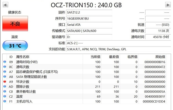 S.M.A.R.T.预知硬盘故障靠谱吗