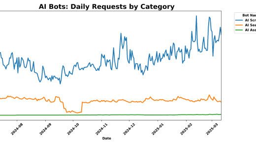 Cloudflare 推出 AI 迷宫：利用生成式 AI 反制恶意爬虫