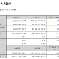 比亚迪交出史上最强财报！全年销量超400万台 净利润破400亿元