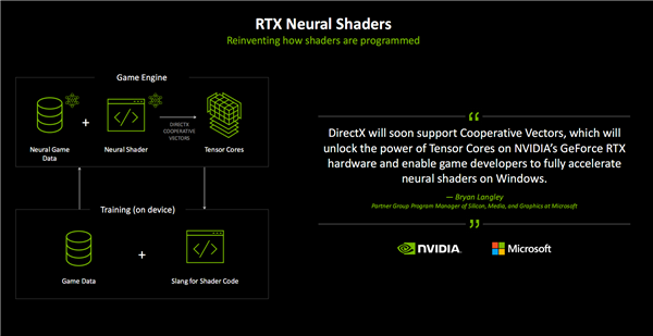 微软DXR光追升级1.2：性能飙升2.3倍！NVIDIA成最大赢家