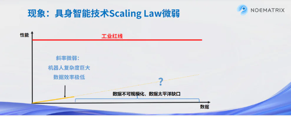 DeepSeek解封“算力智子”后，数据成AI未来发展关键
