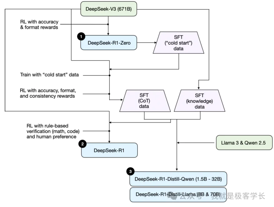 DeepSeek解封“算力智子”后，数据成AI未来发展关键