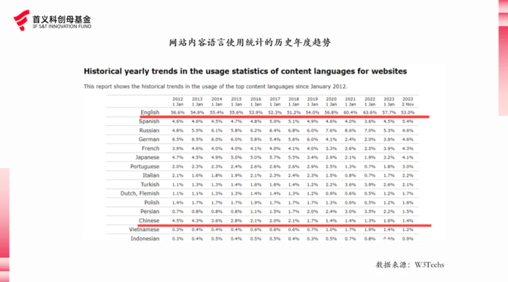 DeepSeek解封“算力智子”后，数据成AI未来发展关键