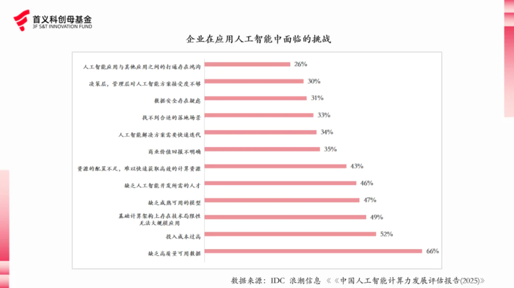 DeepSeek解封“算力智子”后，数据成AI未来发展关键