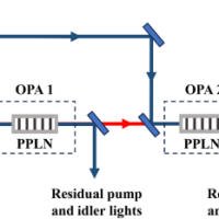 能生产3nm！中科院成功研发全固态DUV光源技术：完全不同于ASML