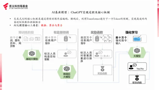 DeepSeek解封“算力智子”后，数据成AI未来发展关键