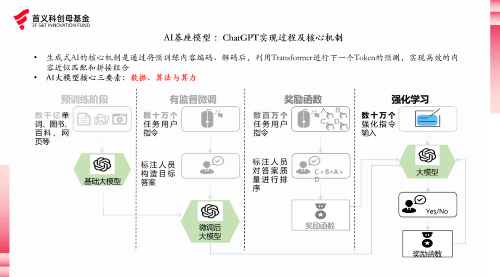 DeepSeek解封“算力智子”后，数据成AI未来发展关键