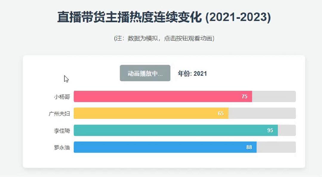 OpenAI和Google同日地震级更新：人间一夜，AGI 临近