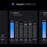 OpenAI和Google同日地震级更新：人间一夜，AGI 临近