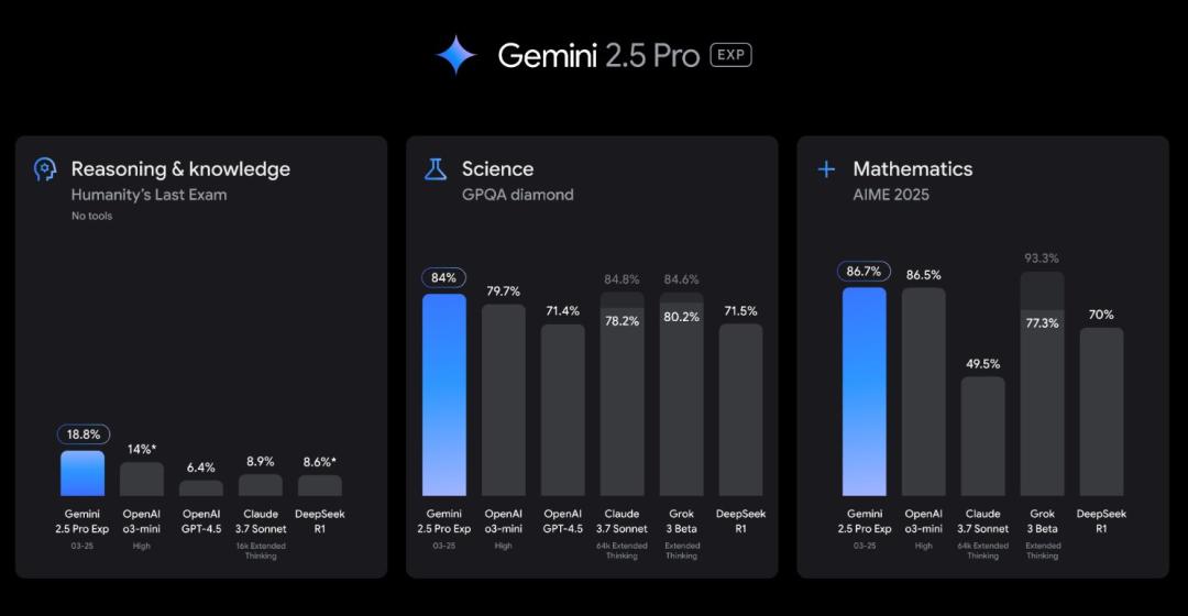 OpenAI和Google同日地震级更新：人间一夜，AGI 临近
